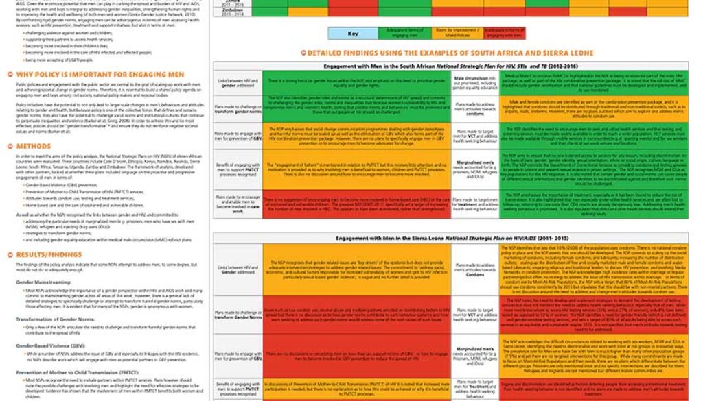 AIDS-conference-2012-Strengthening-a-focus-on-men-in-NSPs