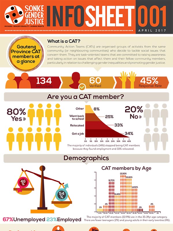 CAT InfoSheet 001 Gauteng