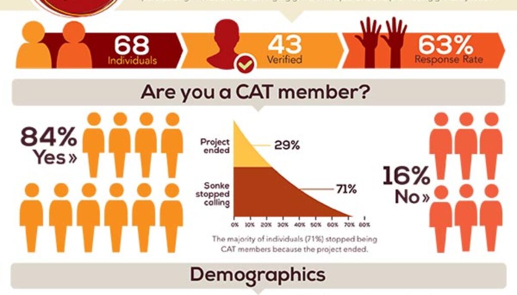 CAT InfoSheet 002 Mpumalanga