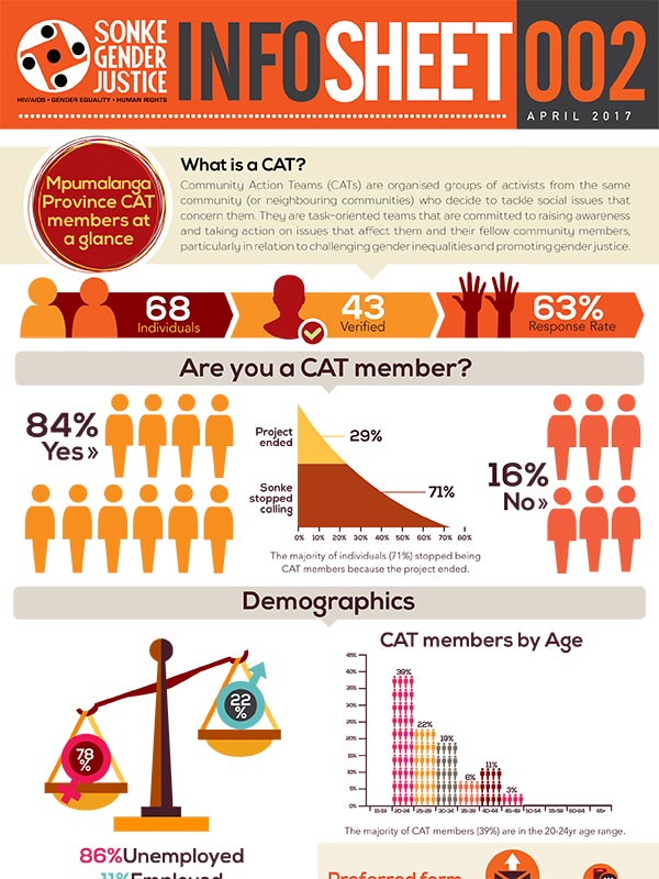 CAT InfoSheet 002 Mpumalanga
