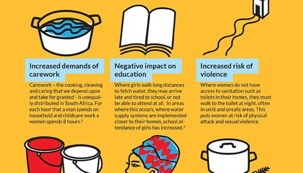 Water Crisis Gender
