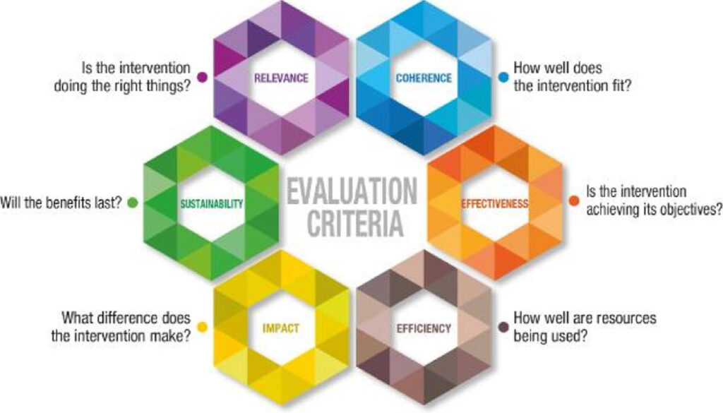 Summative Evaluation of Concern Worldwide and Sonke Gender Justice Partnership